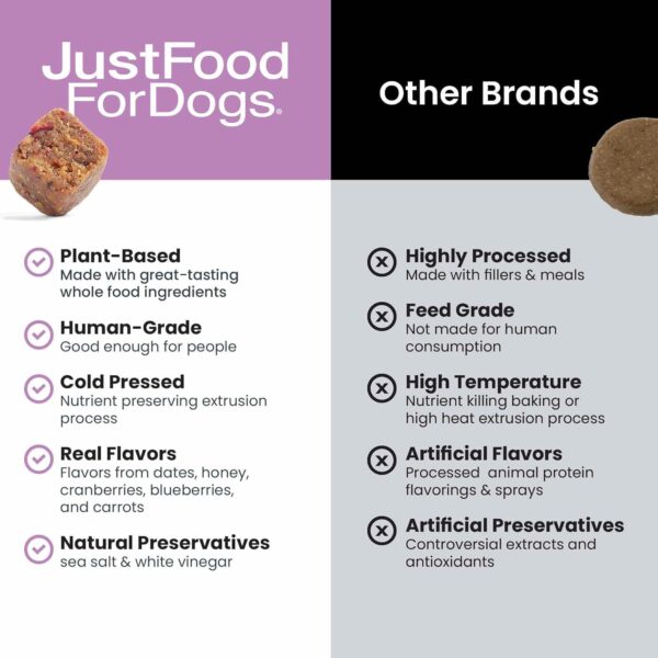 JustFoodForDogs Probiotic Booster - Image 4